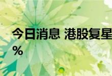今日消息 港股复星国际尾盘走高，现涨超10%