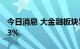 今日消息 大金融板块异动拉升 厦门银行涨超3%