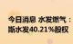 今日消息 水发燃气：拟发行股份购买鄂尔多斯水发40.21%股权