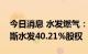 今日消息 水发燃气：拟发行股份购买鄂尔多斯水发40.21%股权