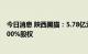 今日消息 陕西黑猫：5.78亿元收购库车金沟煤矿有限公司100%股权