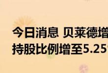 今日消息 贝莱德增持207万股复星医药H股，持股比例增至5.25%