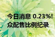 今日消息 0.23%! 华夏合肥高新REIT刷新公众配售比例纪录