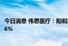 今日消息 伟思医疗：阳和投资及其一致行动人拟减持不超过6%