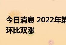 今日消息 2022年第36周生猪及猪肉价格同比环比双涨
