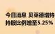 今日消息 贝莱德增持207万股复星医药H股，持股比例增至5.25%