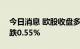 今日消息 欧股收盘多数下跌  德国DAX指数跌0.55%