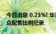 今日消息 0.23%! 华夏合肥高新REIT刷新公众配售比例纪录