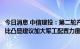 今日消息 中信建投：第二轮产能扩张有望提前到来，高性价比凸显建议加大军工配置力度