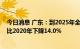 今日消息 广东：到2025年全省单位地区生产总值能源消耗比2020年下降14.0%