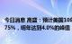 今日消息 高盛：预计美国10年期国债收益率年底前将升至3.75%，明年达到4.0%的峰值