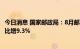 今日消息 国家邮政局：8月邮政行业业务收入1114.6亿元 同比增9.3%