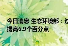 今日消息 生态环境部：过去十年 我国非化石能源消费占比提高6.9个百分点