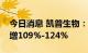 今日消息 凯普生物：前三季度净利润同比预增109%-124%