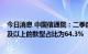 今日消息 中国信通院：二季度我国上市手机中后摄个数2个及以上的款型占比为64.3%