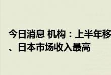 今日消息 机构：上半年移动直播全球总收入超8亿美元 美国、日本市场收入最高