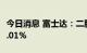 今日消息 富士达：二股东拟合计减持不超过7.01%