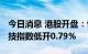 今日消息 港股开盘：恒指低开0.35% 恒生科技指数低开0.79%