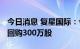 今日消息 复星国际：今日耗资约1482万港元回购300万股