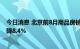 今日消息 北京前8月商品房销售面积618.1万平方米 同比下降8.4%