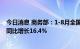 今日消息 商务部：1-8月全国吸收外资8927.4亿元人民币，同比增长16.4%