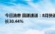 今日消息 圆通速递：8月快递产品收入38.30亿元，同比增长30.44%