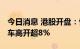 今日消息 港股开盘：恒指高开0.73% 小鹏汽车高开超8%