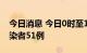 今日消息 今日0时至14时 西藏新增无症状感染者51例