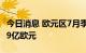 今日消息 欧元区7月季调后经常帐录得-198.59亿欧元