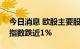 今日消息 欧股主要股指持续走低  德国DAX指数跌近1%