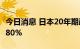 今日消息 日本20年期政府债券收益率升至0.980%