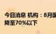 今日消息 机构：8月国内液晶面板产线稼动率降至70%以下