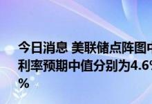 今日消息 美联储点阵图中值显示 2023、2024年底联邦基金利率预期中值分别为4.6% 3.9% 6月预期分别为3.8%、3.4%