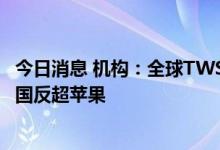今日消息 机构：全球TWS二季度出货量达6300万 小米在中国反超苹果
