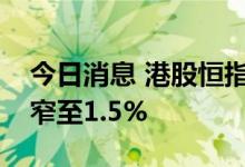 今日消息 港股恒指、恒生科技指数跌幅均收窄至1.5%