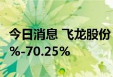 今日消息 飞龙股份：前三季度净利预降63.25%-70.25%