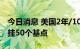 今日消息 美国2年/10年期国债收益率曲线倒挂50个基点