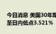 今日消息 美国30年期国债收益率跌5个基点至日内低点3.521％