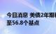 今日消息 美债2年期和10年期利差倒挂扩大至56.8个基点