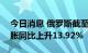 今日消息 俄罗斯截至9月19日当周消费者通胀同比上升13.92%