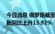 今日消息 俄罗斯截至9月19日当周消费者通胀同比上升13.92%