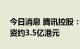 今日消息 腾讯控股：今日回购124万股   耗资约3.5亿港元