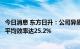 今日消息 东方日升：公司异质结电池中试线目前产出的电池平均效率达25.2%