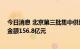 今日消息 北京第三批集中供地首日10宗地块底价成交，总金额156.8亿元