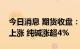 今日消息 期货收盘：国内商品期货收盘多数上涨 纯碱涨超4%