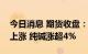 今日消息 期货收盘：国内商品期货收盘多数上涨 纯碱涨超4%