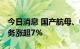 今日消息 国产航母、中船系板块走强 中船防务涨超7%