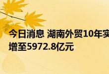 今日消息 湖南外贸10年实现新跨越 进出口额从1385.7亿元增至5972.8亿元