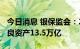 今日消息 银保监会：2017年以来累计处置不良资产13.5万亿