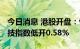 今日消息 港股开盘：恒指低开0.51% 恒生科技指数低开0.58%